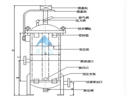 大流量保安過濾器內(nèi)部結(jié)構(gòu)是怎樣的？